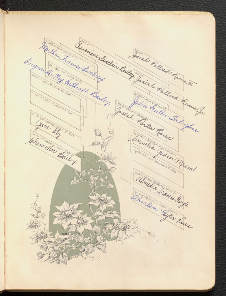The right side of a family tree from Anne Wilson's bridal book titled "Our Ancestral Trees"